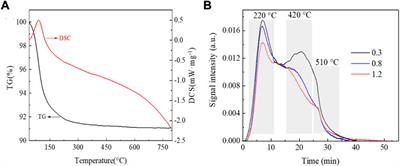 The investigation of the NH3-SCR performance of a copper-based AEI-CHA intergrown zeolite catalyst